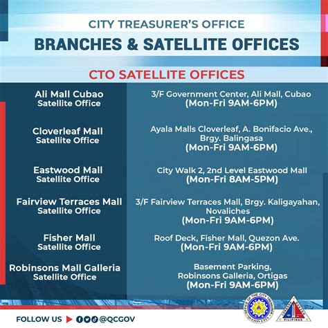 cto quezon city|QCitizens, magbayad nang maaga .